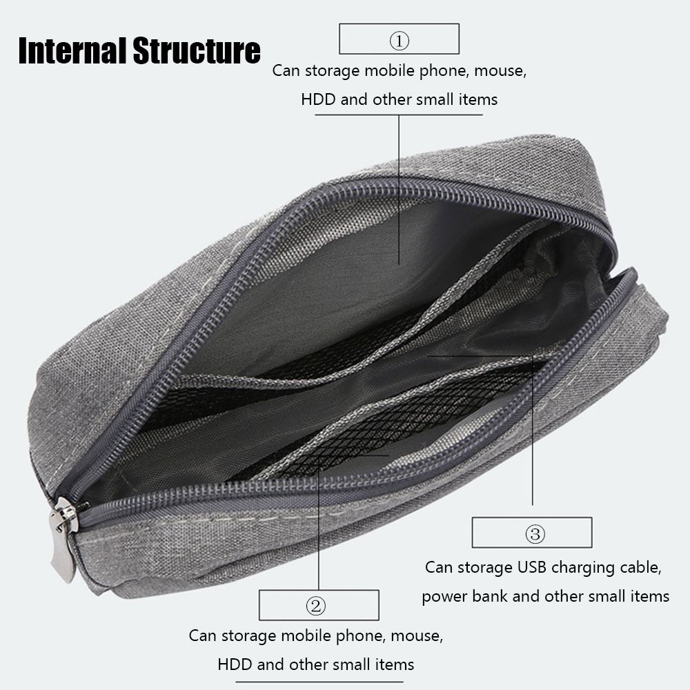 Organizer Podróżny na Dyski HD – Travel Accessories Gadget recenzja i cena